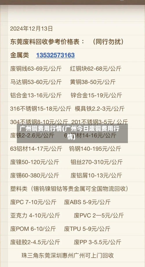 广州铜费用行情(广州今日废铜费用行情)