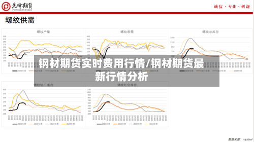 钢材期货实时费用行情/钢材期货最新行情分析