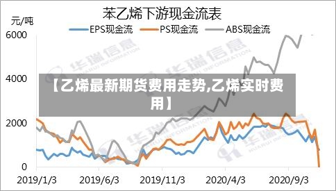 【乙烯最新期货费用走势,乙烯实时费用】-第3张图片