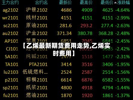 【乙烯最新期货费用走势,乙烯实时费用】