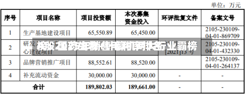 A股2025年销售毛利率排名榜：医药生物+计算机两大行业霸榜-第3张图片