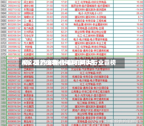 A股2025年销售毛利率排名榜：医药生物+计算机两大行业霸榜