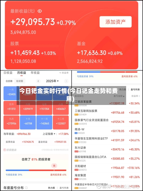 今日钯金实时行情(今日钯金走势和费用)