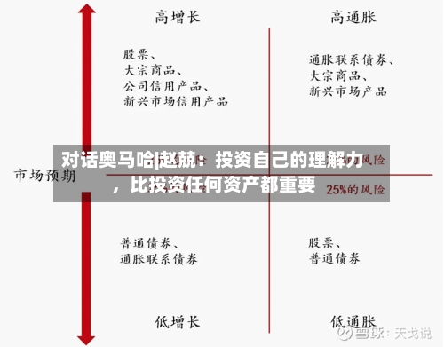 对话奥马哈|赵兢：投资自己的理解力，比投资任何资产都重要-第2张图片
