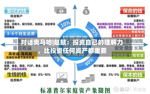对话奥马哈|赵兢：投资自己的理解力	，比投资任何资产都重要-第3张图片