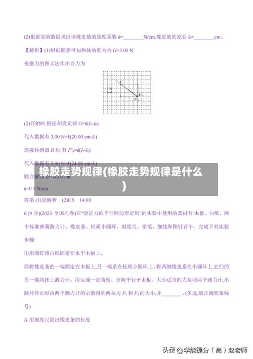 橡胶走势规律(橡胶走势规律是什么)-第3张图片