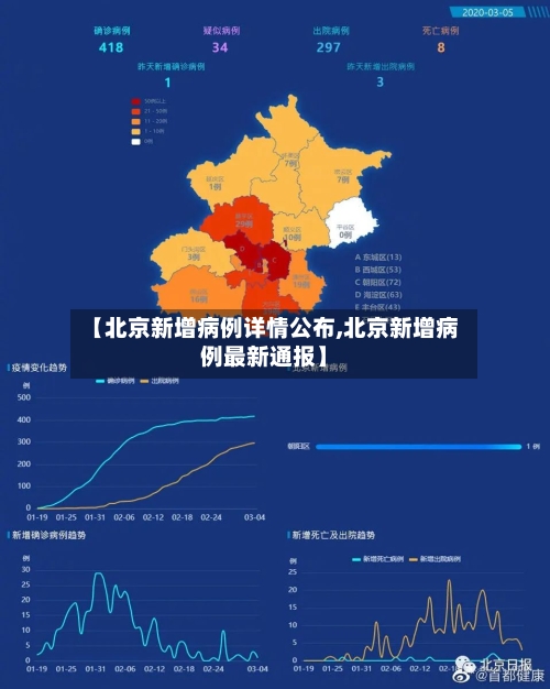 【北京新增病例详情公布,北京新增病例最新通报】-第2张图片