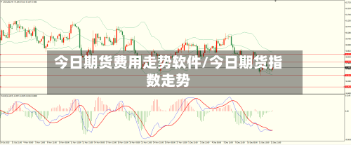 今日期货费用走势软件/今日期货指数走势-第2张图片