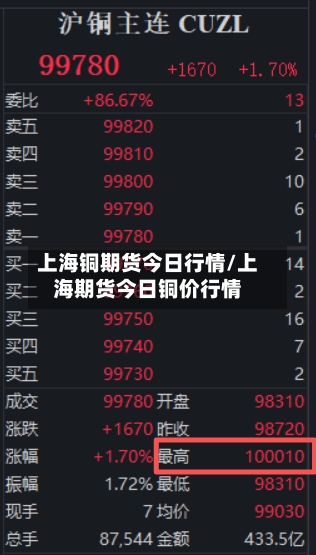 上海铜期货今日行情/上海期货今日铜价行情-第2张图片