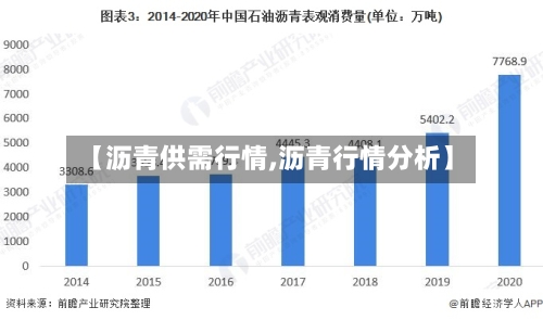 【沥青供需行情,沥青行情分析】