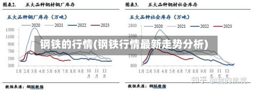 钢铁的行情(钢铁行情最新走势分析)