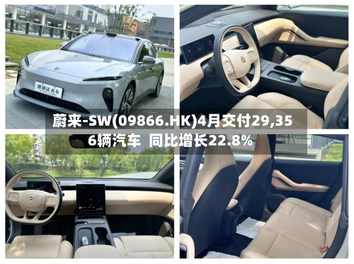 蔚来-SW(09866.HK)4月交付29,356辆汽车  同比增长22.8%-第3张图片