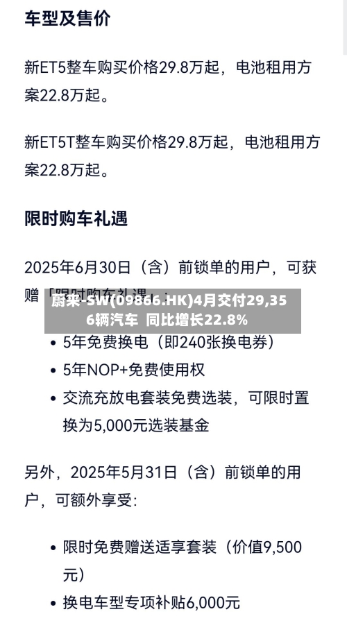蔚来-SW(09866.HK)4月交付29,356辆汽车  同比增长22.8%-第2张图片