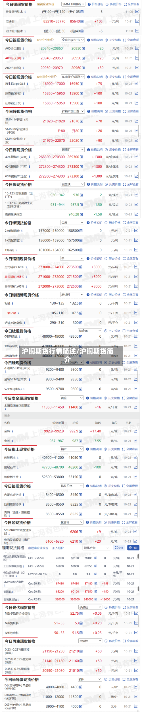 沪铜期货行情简述/沪铜期货简介