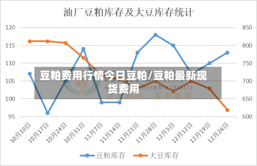 豆粕费用行情今日豆粕/豆粕最新现货费用-第3张图片
