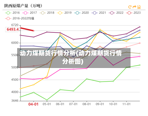 动力煤期货行情分析(动力煤期货行情分析图)