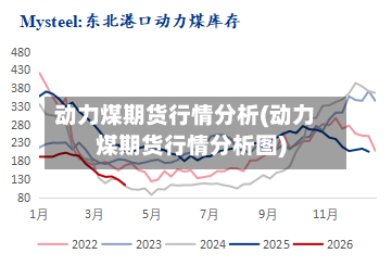 动力煤期货行情分析(动力煤期货行情分析图)-第2张图片