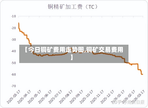 【今日铜矿费用走势图,铜矿交易费用】-第2张图片
