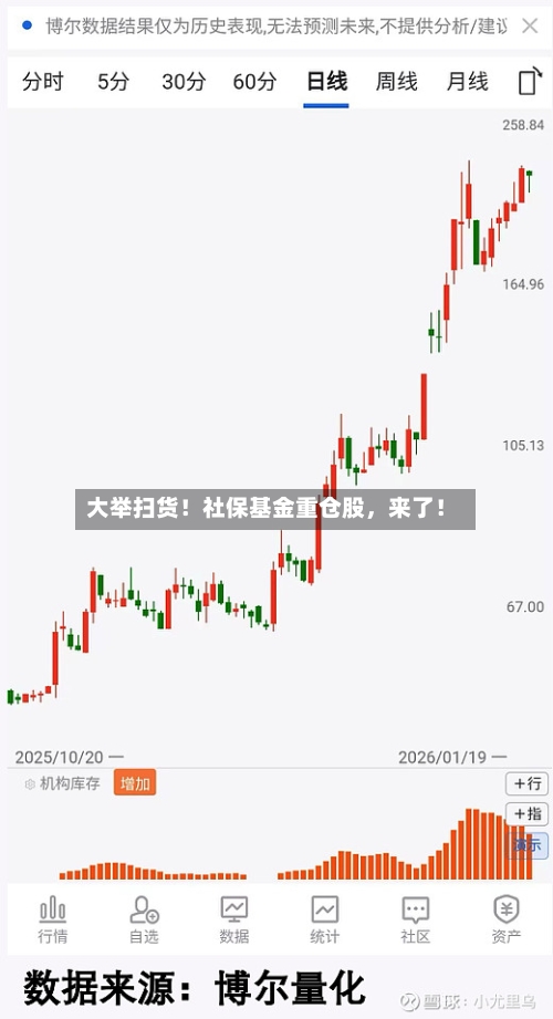 大举扫货！社保基金重仓股，来了！-第3张图片