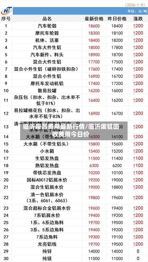 临沂废吕费用最新行情/临沂废铝回收费用今日价