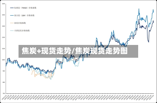 焦炭+现货走势/焦炭现货走势图