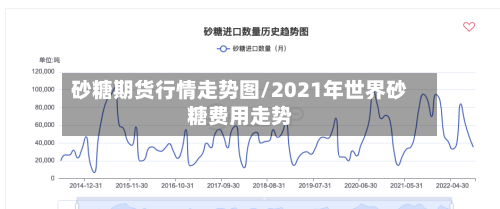 砂糖期货行情走势图/2021年世界砂糖费用走势