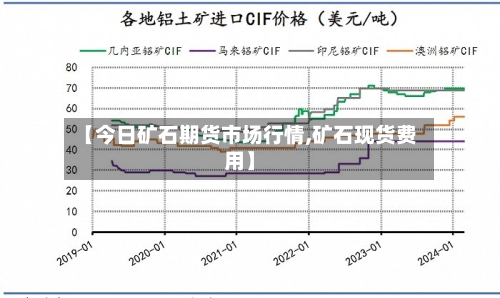 【今日矿石期货市场行情,矿石现货费用】-第2张图片