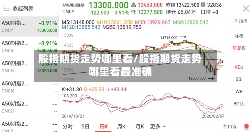 股指期货走势哪里看/股指期货走势哪里看最准确