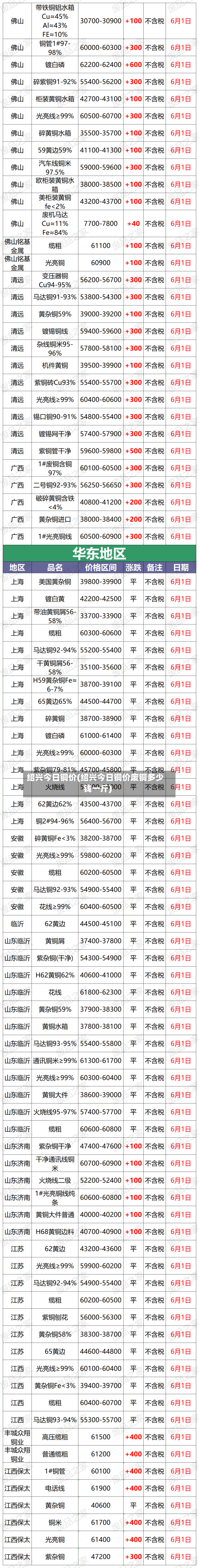 绍兴今日铜价(绍兴今日铜价废铜多少钱一斤)