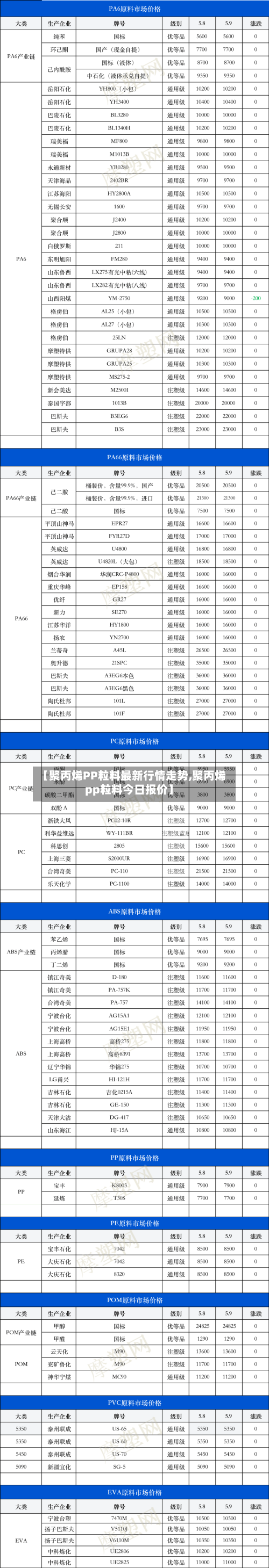 【聚丙烯PP粒料最新行情走势,聚丙烯pp粒料今日报价】