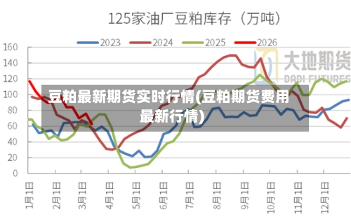豆粕最新期货实时行情(豆粕期货费用最新行情)