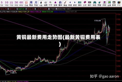 黄铜最新费用走势图(最新黄铜费用表)-第2张图片