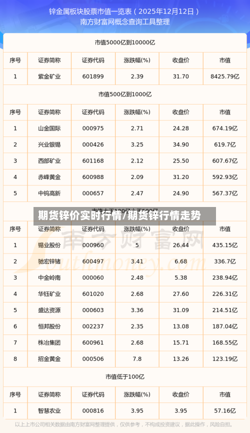 期货锌价实时行情/期货锌行情走势-第3张图片