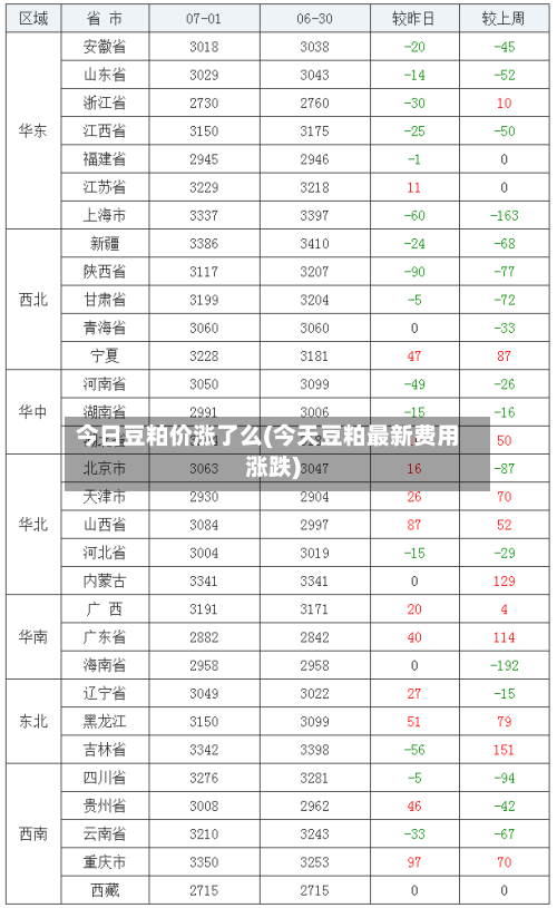 今日豆粕价涨了么(今天豆粕最新费用涨跌)