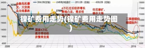 镍矿费用走势(镍矿费用走势图)-第1张图片