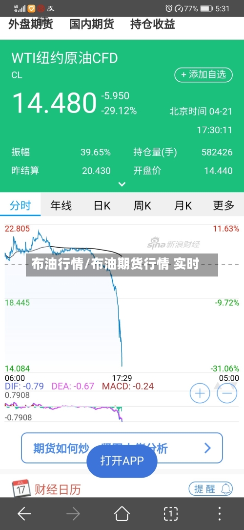 布油行情/布油期货行情 实时-第2张图片
