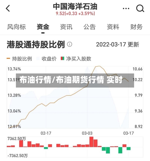 布油行情/布油期货行情 实时-第3张图片
