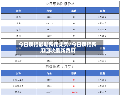 今日废铝最新费用走势/今日废铝费用回收最新费用-第2张图片