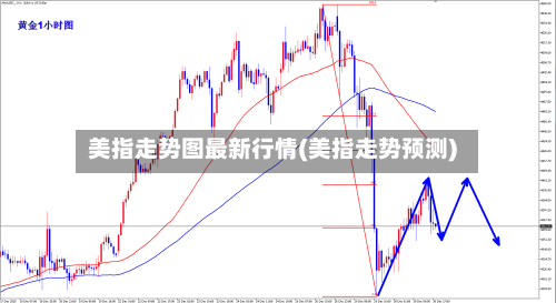 美指走势图最新行情(美指走势预测)