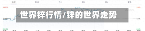 世界锌行情/锌的世界走势