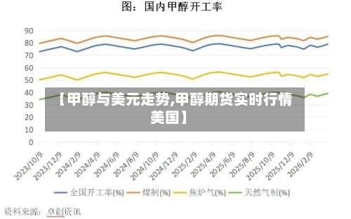 【甲醇与美元走势,甲醇期货实时行情美国】-第2张图片