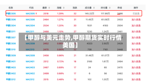 【甲醇与美元走势,甲醇期货实时行情美国】-第3张图片