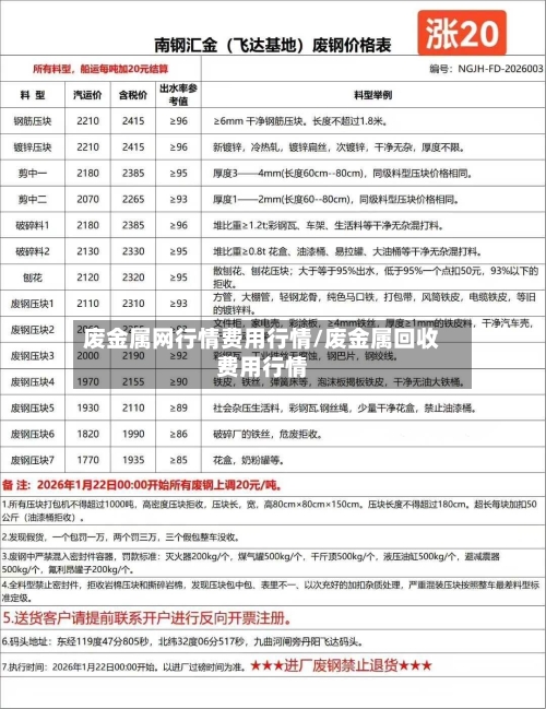 废金属网行情费用行情/废金属回收费用行情
