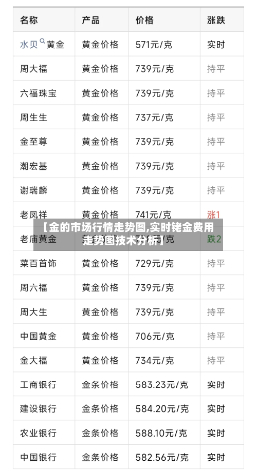 【金的市场行情走势图,实时铑金费用走势图技术分析】-第2张图片