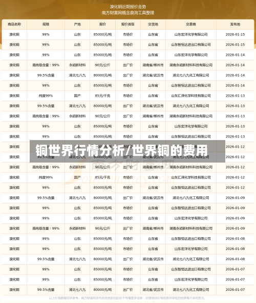 铜世界行情分析/世界铜的费用