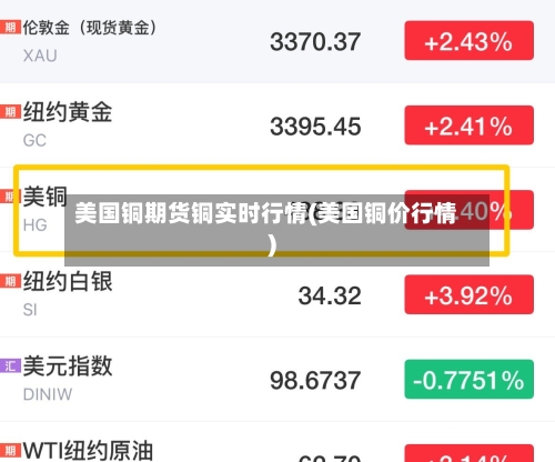 美国铜期货铜实时行情(美国铜价行情)