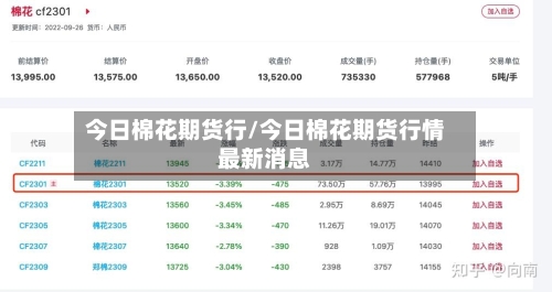 今日棉花期货行/今日棉花期货行情最新消息