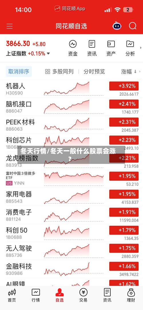 冬天行情/冬天一般什么股票会涨?-第2张图片