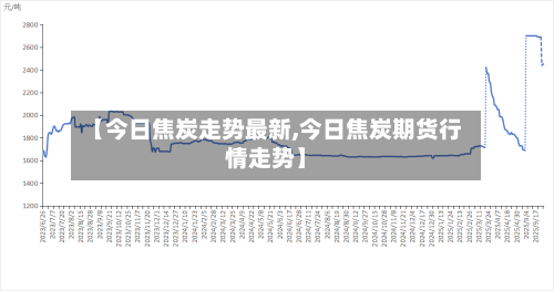 【今日焦炭走势最新,今日焦炭期货行情走势】