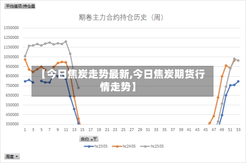 【今日焦炭走势最新,今日焦炭期货行情走势】-第3张图片